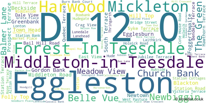A word cloud for the DL12 0 postcode